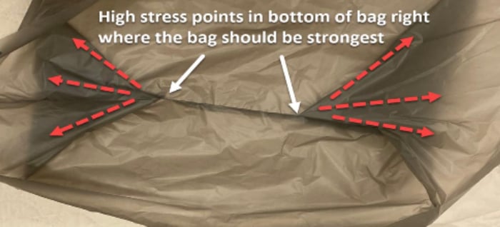 Plastic bag diagram