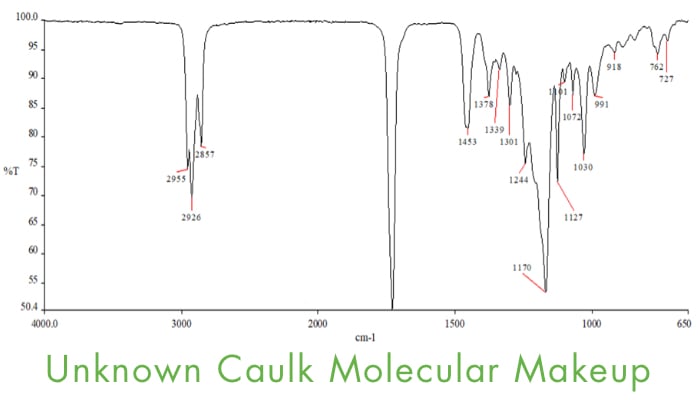 Unknown Caulk Molecular Makeup