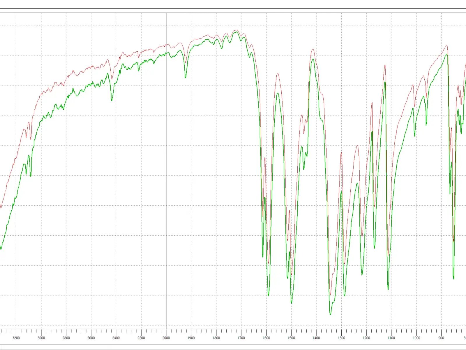 Overlaid FTIR infrared spectra showing unique chemical fingerprints used in forensic plastic failure identification
