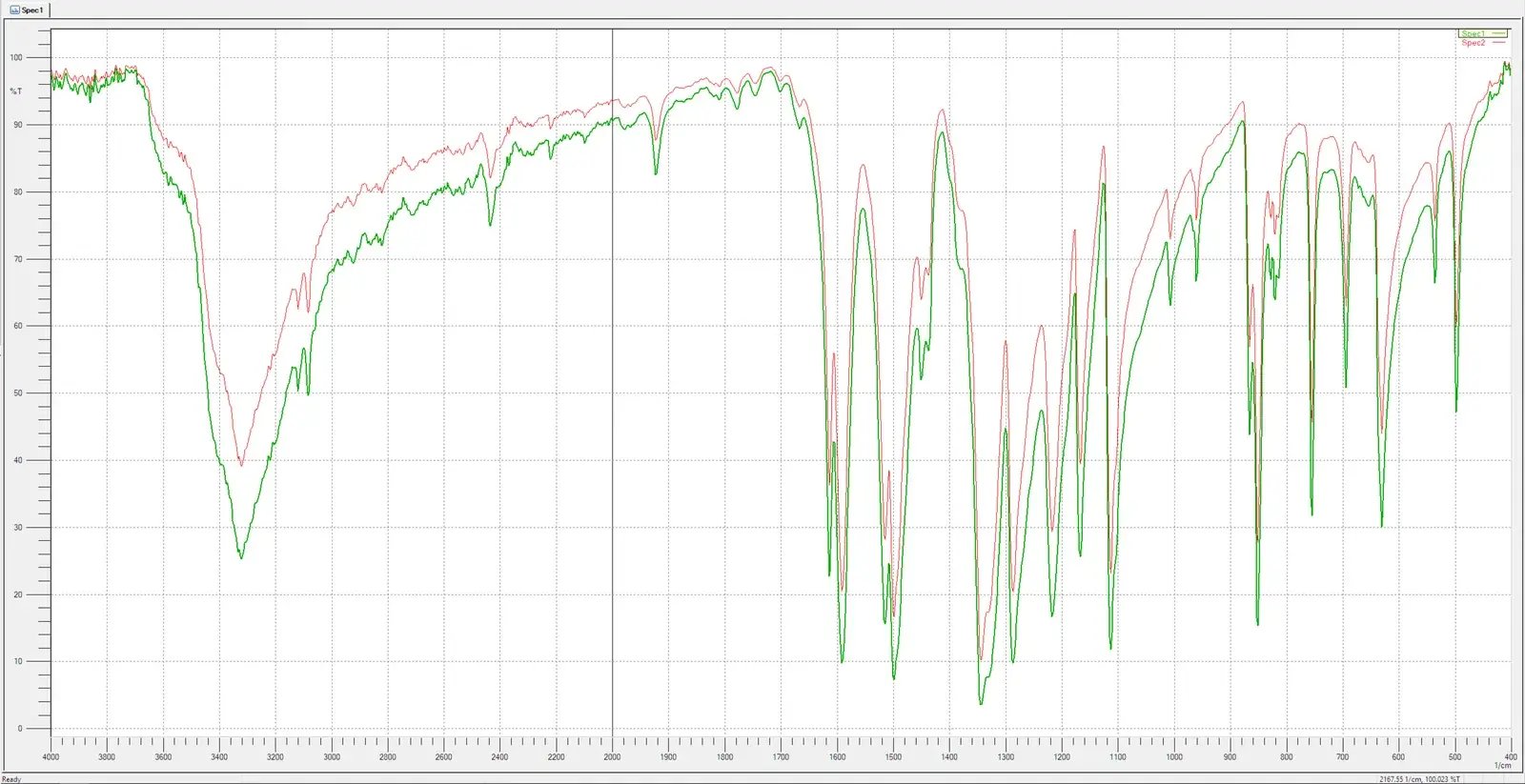 FTIR spectral analysis comparing chemical fingerprints for forensic plastic failure identification
