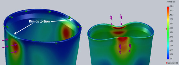 Finite element analysis of the coffee cup showing stress contours and a rim distortion callout