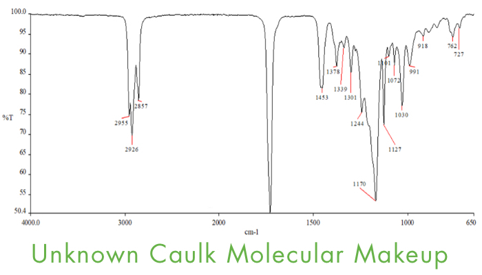 FTIR transmittance spectrum of the unknown caulk, captioned Unknown Caulk Molecular Makeup