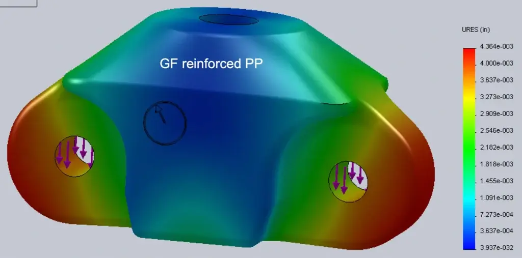 Mold fill analysis of a glass fibre reinforced polypropylene part, colour mapped against a legend scale and labelled GF reinforced PP, with gate locations circled