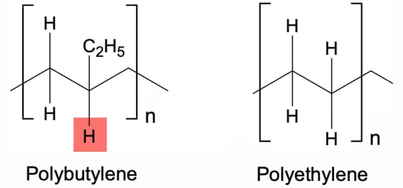 Chemical structure drawings comparing Polybutylene and Polyethylene, with the reactive tertiary hydrogen on the Polybutylene backbone highlighted in red