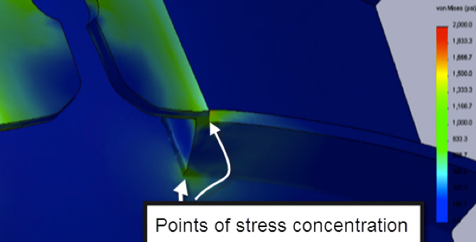 Finite element analysis of the original handle attachment, with a callout marking the points of stress concentration at the lug bases and a von Mises stress legend at the right