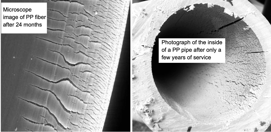 Two-panel monochrome figure. On the left, a microscope image of a polypropylene fiber whose surface is covered in fine transverse cracks after 24 months of service. On the right, a photograph looking into the bore of a sectioned polypropylene pipe, its inner wall covered in a dense mud-crack craze pattern, with two leader lines pointing at cracks
