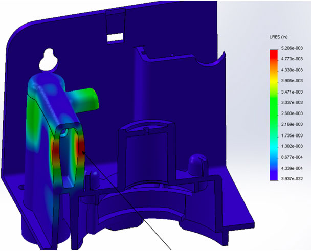 Model of an FEA analysis for plastic part failure detection