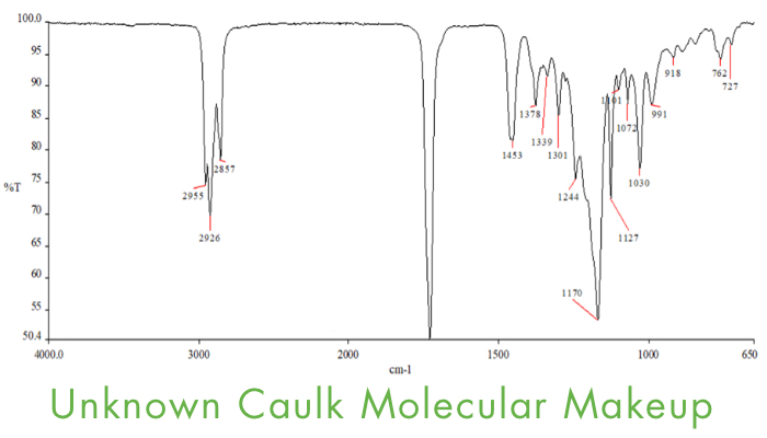 Unknown Caulk Molecular Makeup